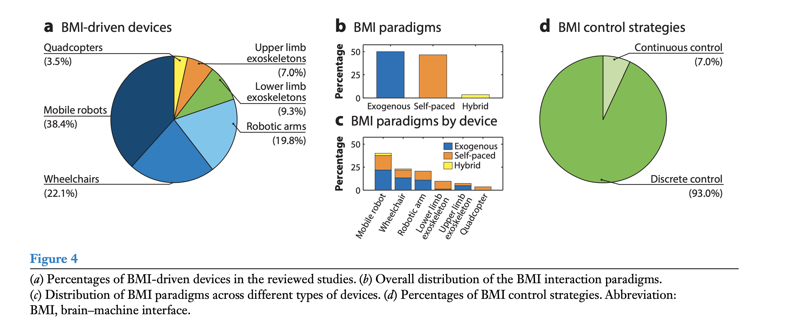 bmi overview